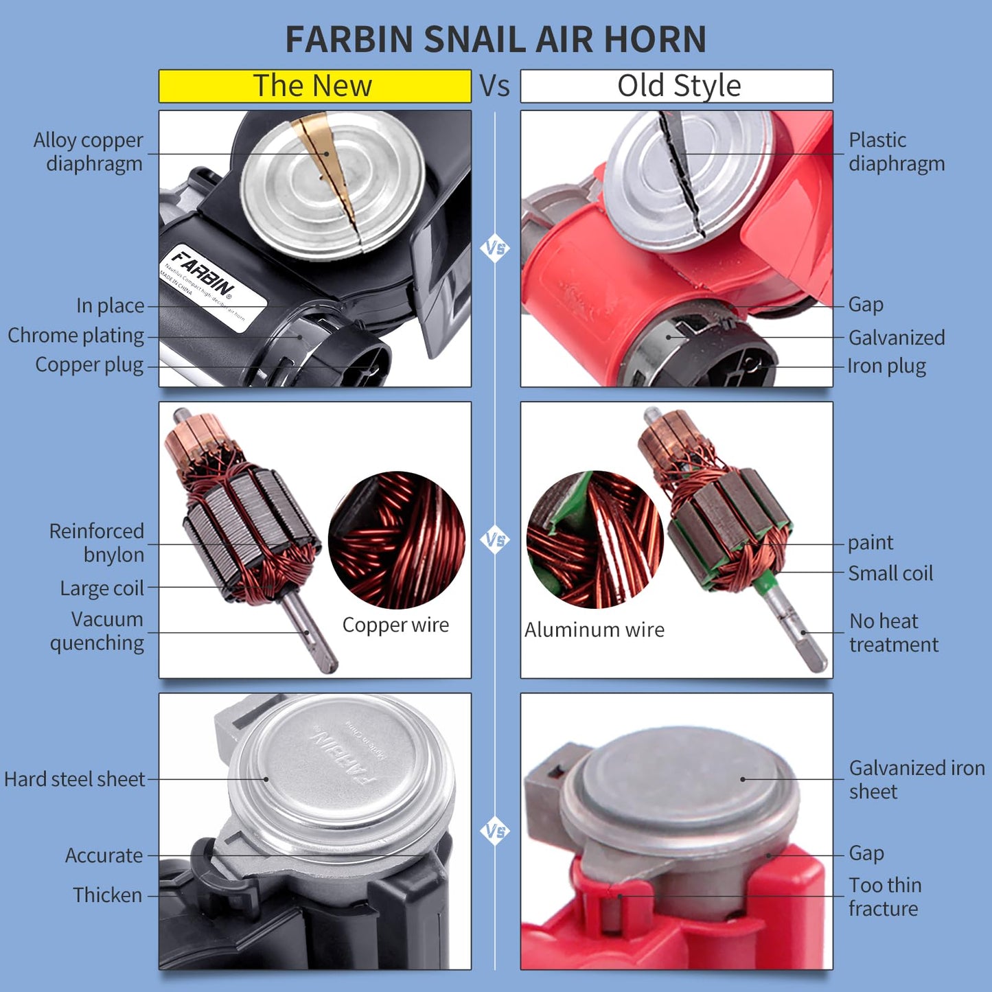 FARBIN Compact Air Horn with Compressor Snail Electric Car Horn 12V 150db Super Loud with Wiring Harness for Any 12V Vehicles