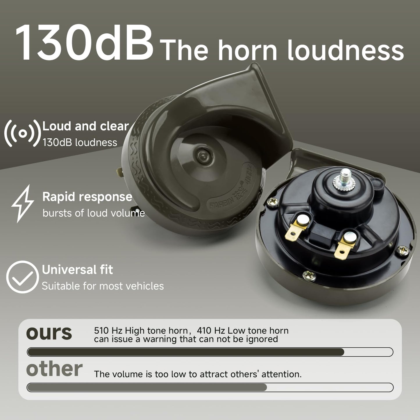 FARBIN Car Horns 12v Loud Dual-Tone Auto Snail Horn Electric Horn Kit with Relay Harness and Switch for Truck Motorcycle (Green horn and wiring button, 12v)