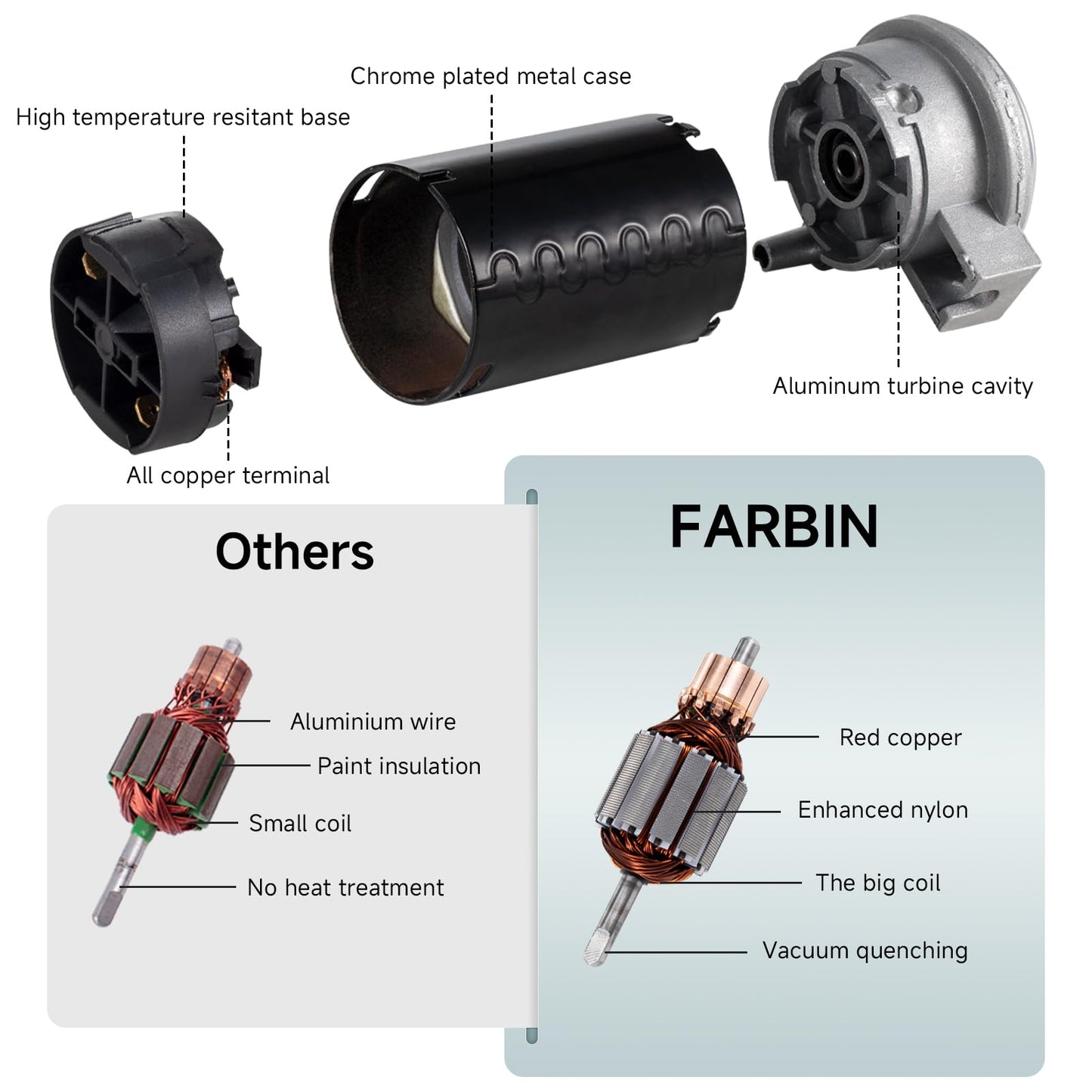 FARBIN Train Horn for Truck 12V 150 db Air Horn for Car Super Loud 18" Single Trumpet Truck Horn with Compressor and Wire Harness