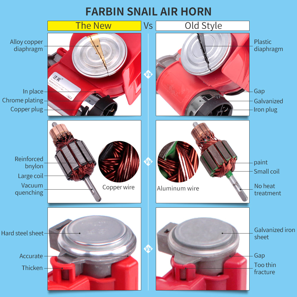 FARBIN Air Horn for Truck,Compact Electric Train Horn ,Car Horn 12V and 24V 150db Super Loud with Compressor Truck Horn Kit